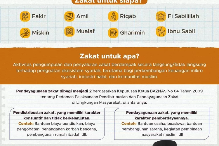 Infografis Golongan Penerima Zakat Pendayagunaan Zakat Dan