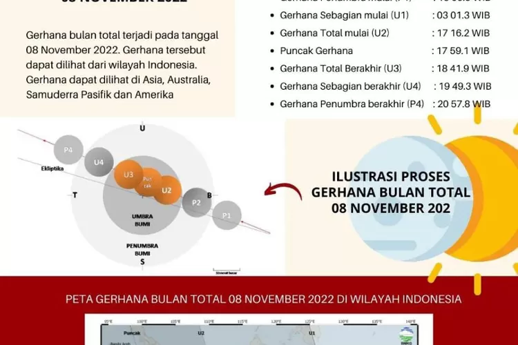 Gerhana 8 November 022 (instagram @bmkgketapang)
