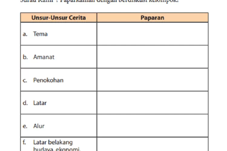 Unsur-unsur Intrinsik Cerpen Robohnya Surau Kami, Kunci Jawaban Bahasa ...