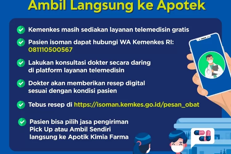 Obat isoman bisa diperoleh cepat di apotek. (laman covid19.go.id)
