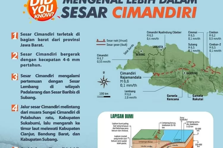 Yuk Kenali Sesar Cimandiri Penyebab Gempa Cianjur - Ceritanews