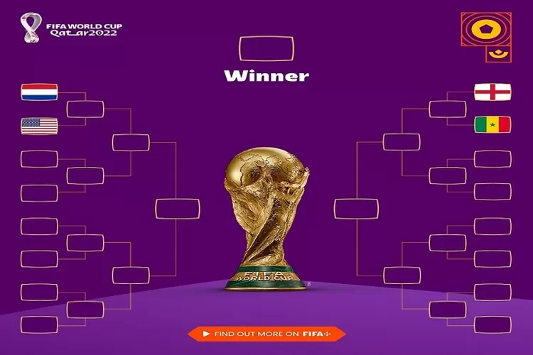 Hasil Akhir Klasemen Group A dan B di Piala Dunia 2022 Belanda, Senegal, Inggris, Amerika Lolos 16 Besar Semakin Mendebarkan (www.instagram.com/@fifaworldcup)