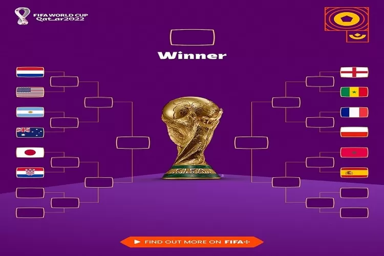 Pertandingan Babak 16 Besar Piala Dunia 2022 Kapan Dimulai? Negara Mana Saja yang Lolos? Jam Berapa? Simak Informasinya (www.instagram.com/@fifworldcup)