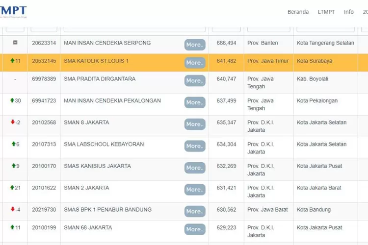 Surabaya Dan Bandung Nomor Berapa? 8 Sekolah Asal Daerah Ini Jadi 10 ...