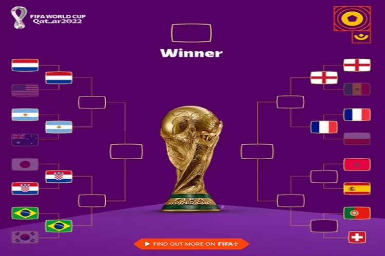 Daftar Lengkap 8 Negara yang Lolos Perempat Final Piala Dunia 2022, Maroko Tim Underdog Kalahkan Spanyol Lewat Adu Penalti (www.instagram.com/@fifaworldcup)
