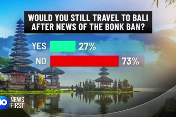 Ilustrasi. Ribuan wisatawan membatalkan niatnya berkunjung ke Bali setelah disahkannya UU KUHP