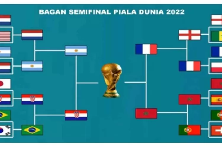 Jadwal Semifinal Piala Dunia 2022: Argentina vs Kroasia, Prancis vs Maroko (Akun Instagram @pengamatsepakbola )