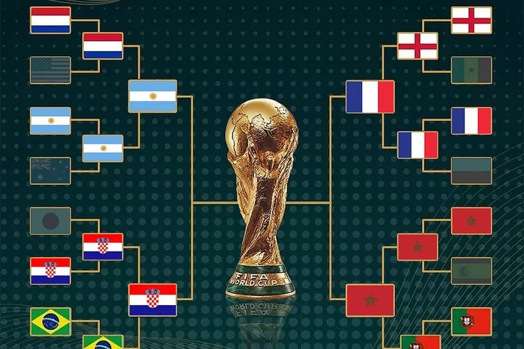 Jadwal semifinal Piala Dunia 2022 (Instagram @fifaworldcup)