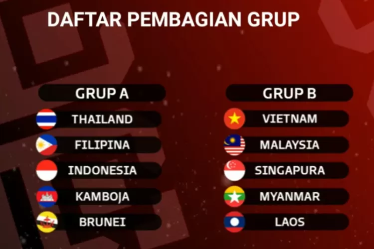 Ini Dia Jadwal Lengkap Piala AFF 2022 Dimulai Pekan Sekarang, Timnas ...