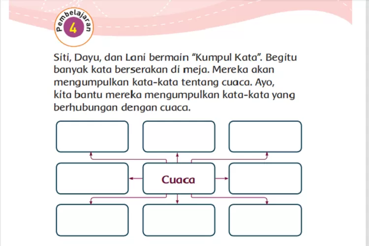 Kunci Jawaban Kelas 3 Tema 5 Subtema 1 Pembelajaran 4 Halaman 26, 27 ...