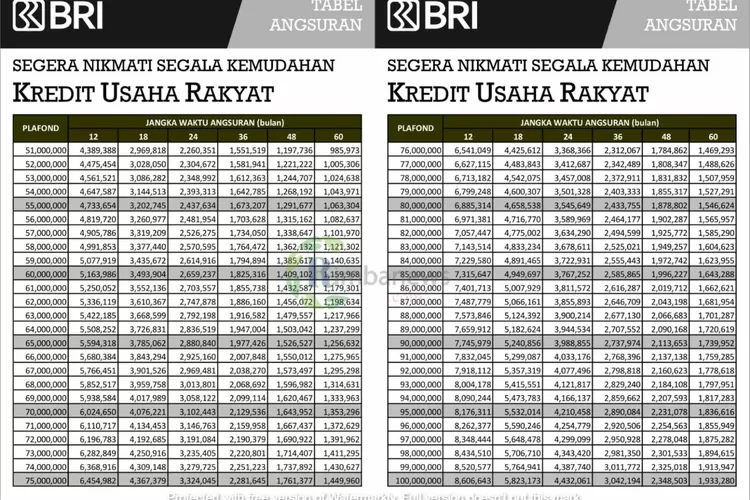 Tabel KUR BRI 2023! Ini Syarat, Cara Cek Jadwal Dan Simulasi Cicilan ...