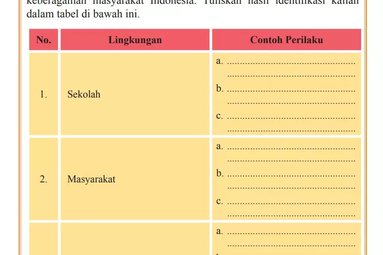 Kunci Jawaban Pkn Kelas 9 Smp Halaman 117 Tugas Mandiri 4 4