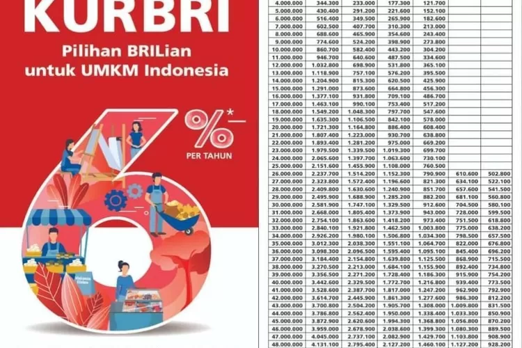 Tabel Angsuran Kur Bri Dengan Limit Rp Dan Rp Juta Yuk Cek