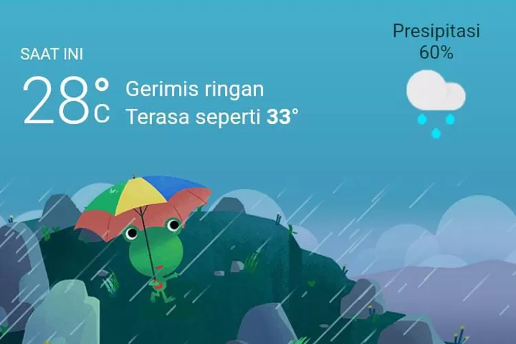 Prakiraan cuaca siang hari Kamis 28 Januari 2023 untuk wilayah Jakarta