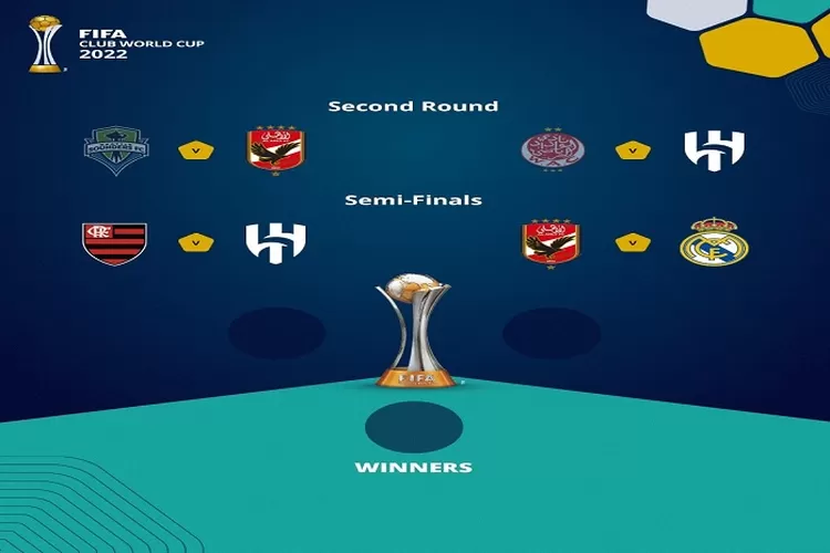 Jadwal Semi Final Piala Dunia Antarklub FIFA 2023 Mulai 8 Februari 2023, Real Madrid vs Al Ahly dan Flamengo vs Al Hilal ( www.instagram.com/@fifaworldcup)