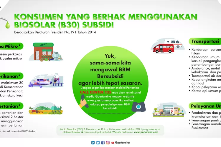 Catat! Berikut Konsumen Yang Berhak Menggunakan Biosolar (B30) Subsidi ...