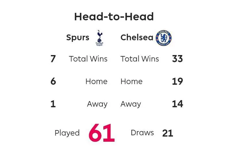 Jadwal Tottenham Hotspur Menuju Kesuksesan di Liga Eropa