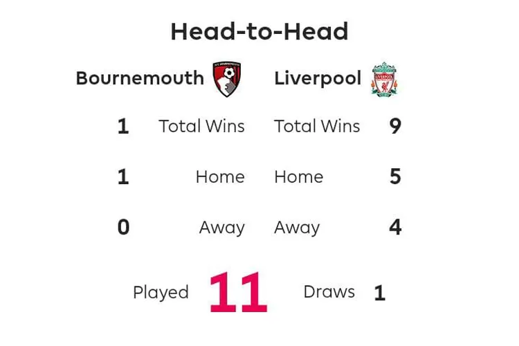  Jadwal Liga Inggris 2022/2023, AFC Bournemouth Vs Liverpool dalam pertandingan pekan ke 27 akan berlangsung di Stadium Vitality. (capture premierleague)