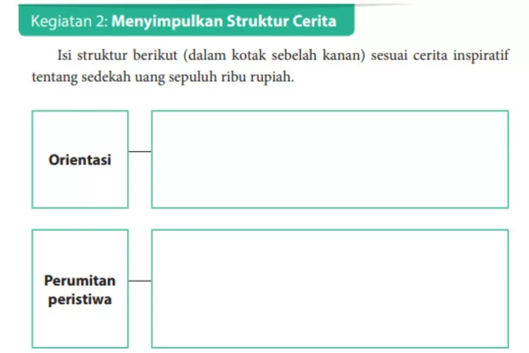 Soal Bahasa Indonesia kelas 9 halaman 152 Kurikulum 2013