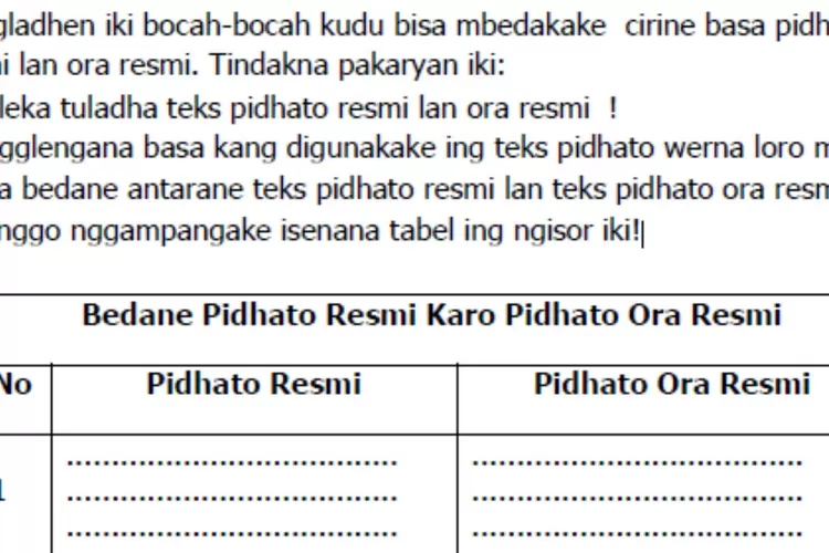 Soal Bahasa Jawa kelas 9 halaman 69 70 Kirtya Basa Gladhen