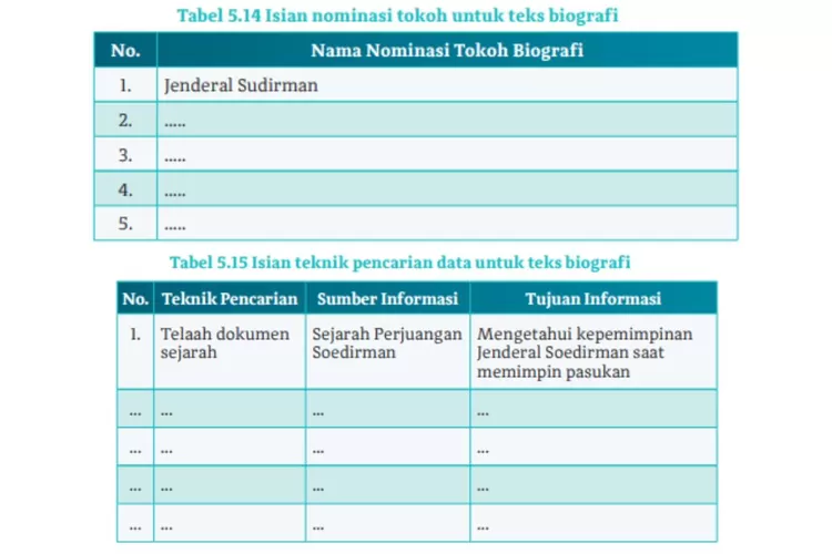 Bahasa Indonesia kelas 10 Kegiatan 2 halaman 147 148 Kurikulum Merdeka