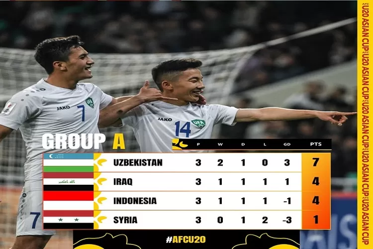 Perjuangan Timnas Indonesia U20 Terhenti Setelah Ditahan Imbang Uzbekistan di Piala Asia U20 2023 (www.instagram.com/@afcasiancup)