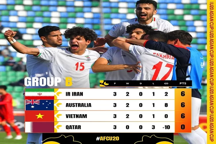 Timnas Vietnam U20 Finish di Posisi 3 Grup B Piala Asia U20 2023 Gagal Lolos ke Perempat Final (www.instagram.com/@afcasiancup)