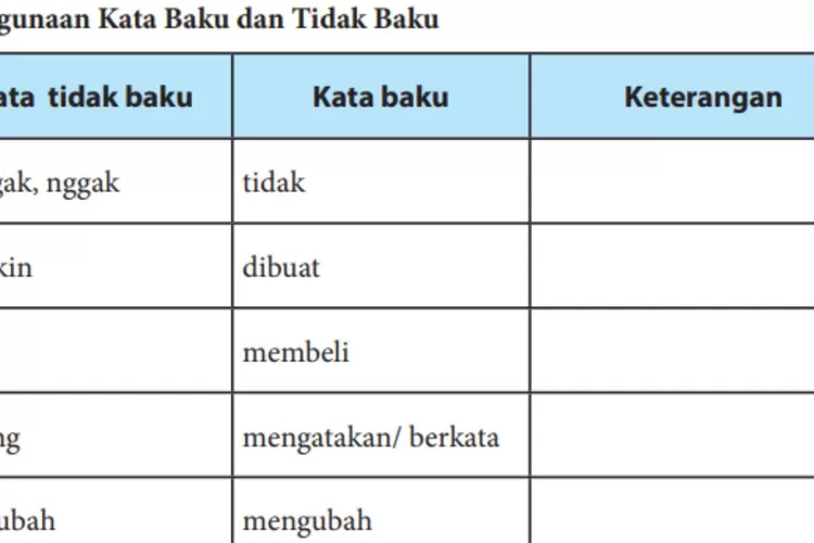Penggunaan kata baku dan tidak baku dalam Bahasa Indonesia kelas 7 halaman 267