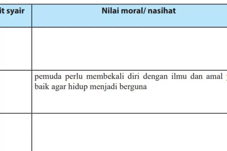 Bahasa Indonesia kelas 7 halaman 177 178 tentang syair