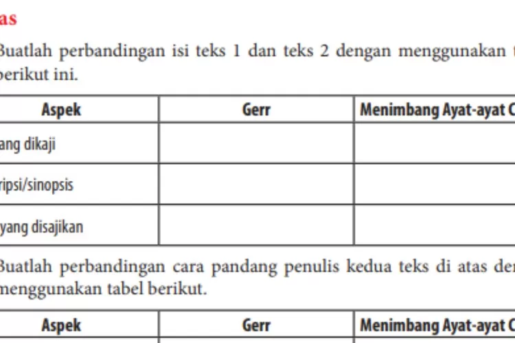 Soal Bahasa Indonesia kelas 12 halaman 198 Kurikulum 2013