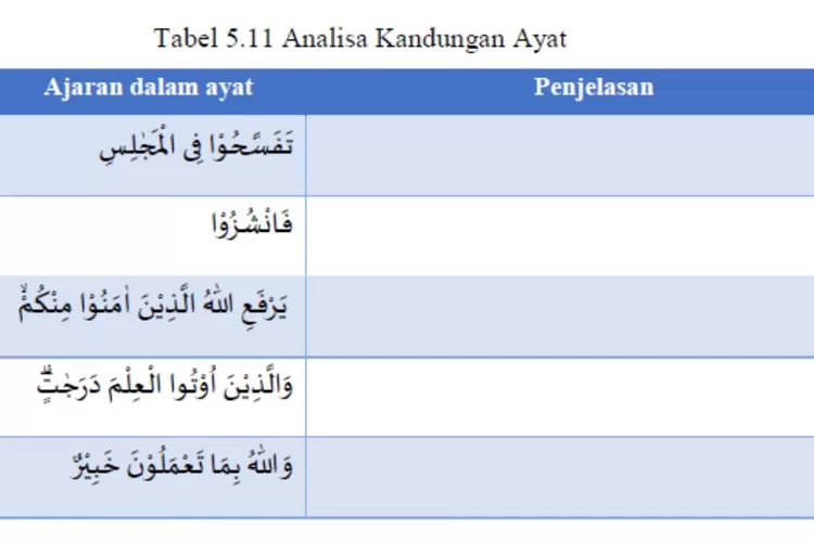 Kunci Jawaban Al-Qur'an Hadis Kelas 9 Surat Al Mujadilah Ayat 11 ...