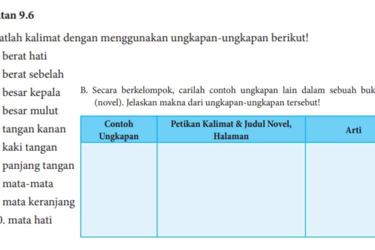 Kegiatan 9.6 Bahasa Indonesia kelas 8 halaman 246 247 Kurikulum 2013