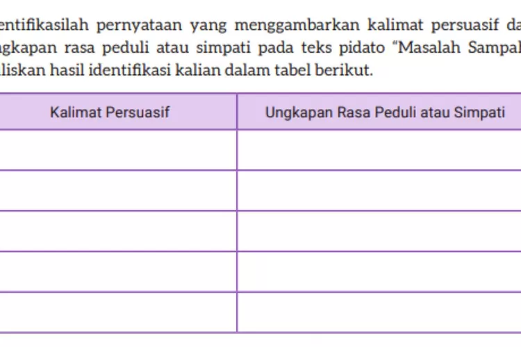 Kegiatan 5 Kalimat persuasif dan ungkapan rasa peduli pada teks pidato Bahasa Indonesia kelas 8 Kurikulum Merdeka