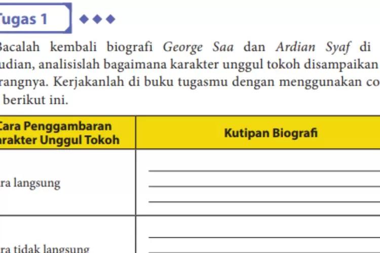 Tugas 1 Bahasa Indonesia kelas 10 halaman 232 233
