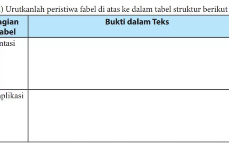 Soal Bahasa Indonesia kelas 7 halaman 221 Kurikulum 2013