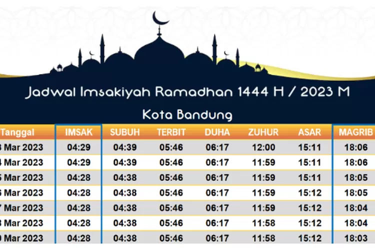 Jadwal Lengkap Imsak Dan Buka Puasa Kota Bandung Ramadhan 2023 1444