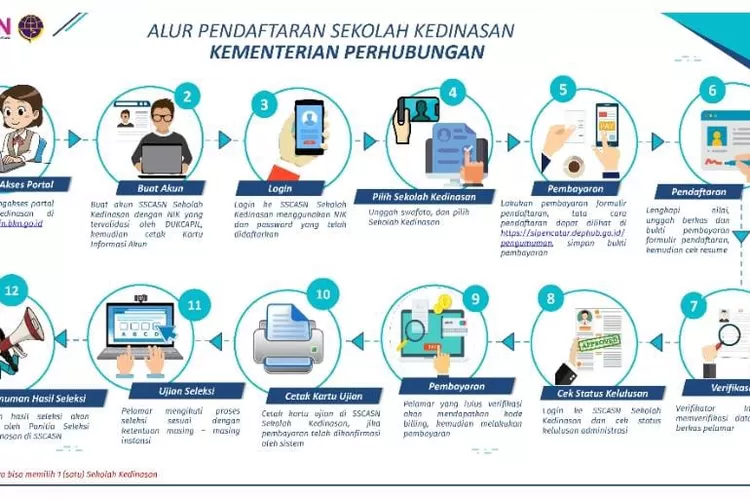 Pendaftaran Sekolah Kedinasan 2023 Di Kemenhub Segera Dibuka Bulan ...