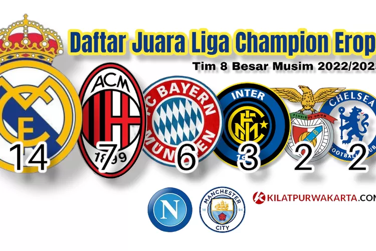 Daftar Klub Sepak Bola Eropa Yang Banyak Koleksi Juara Liga Champions ...