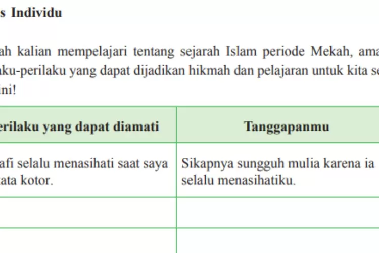Tugas Individu Agama Islam PAI kelas 7 halaman 74 Kurikulum 2013