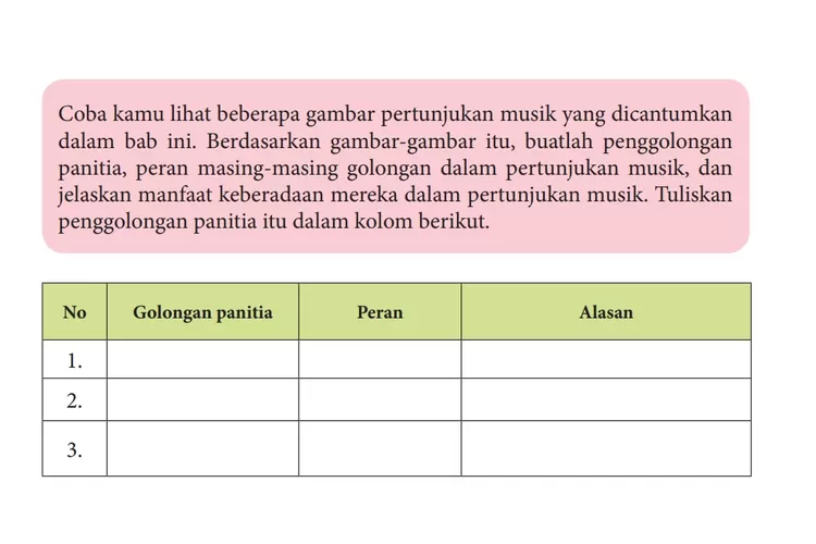 Kunci Jawaban Seni Budaya Kelas 10 Halaman 72 Kurikulum 2013, Peran Dan ...