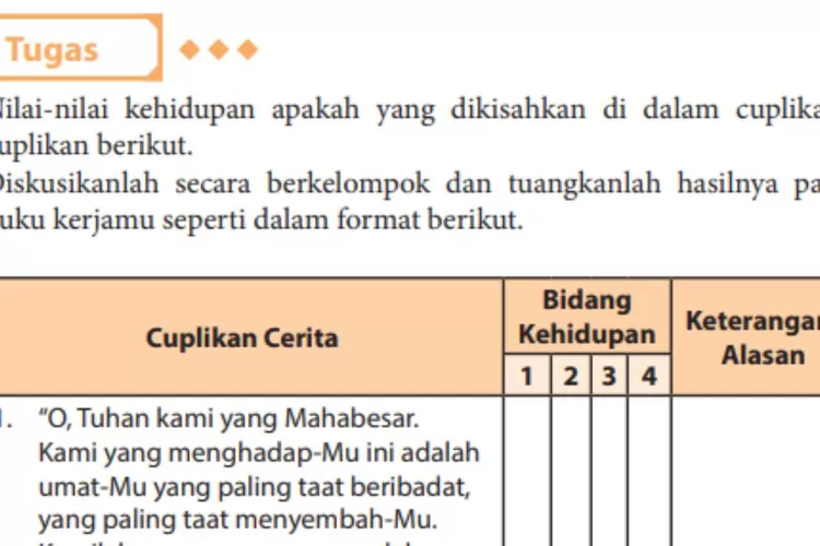 Tugas Bahasa Indonesia kelas 11 halaman 113 114 115 Kurikulum 2013