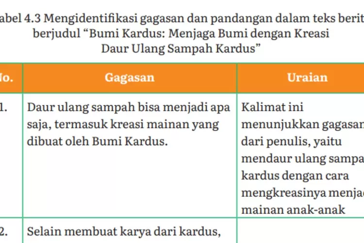 Soal Bahasa Indonesia kelas 11 halaman 115 Kurikulum Merdeka