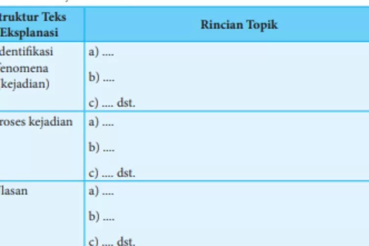 Soal Bahasa Indonesia kelas 8 halaman 150 Kurikulum 2013