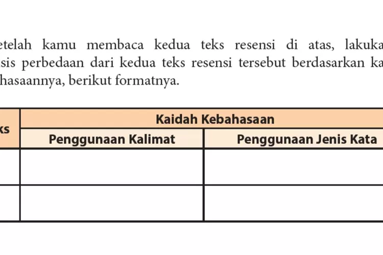 Soal Bahasa Indonesia kelas 11 halaman 229 Kurikulum 2013
