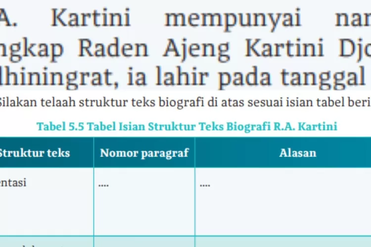 Struktur Teks Biografi RA Kartini Bahasa Indonesia kelas 10 halaman 133