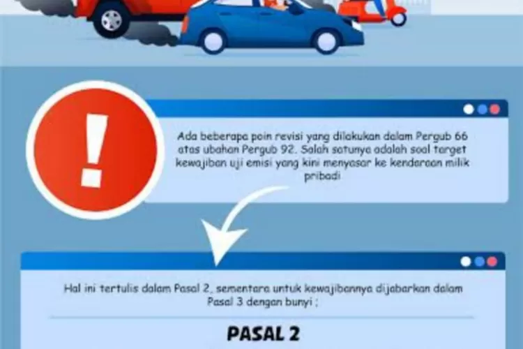 Uji Emisi gas buang kendaraan oleh  Dinas lH DKI Jakarta.
