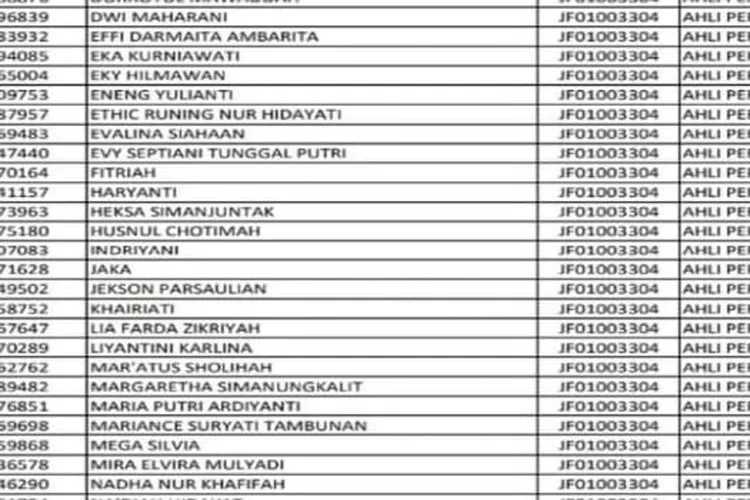 KABAR GEMBIRA Ribuan Honorer Tanpa Tes Auto Lulus PPPK 2023 Cek Segera Namamu Klik Pendidikan