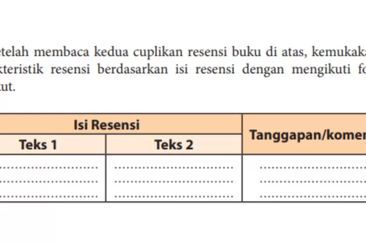 Soal Bahasa Indonesia kelas 11 halaman 210 Kurikulum 2013