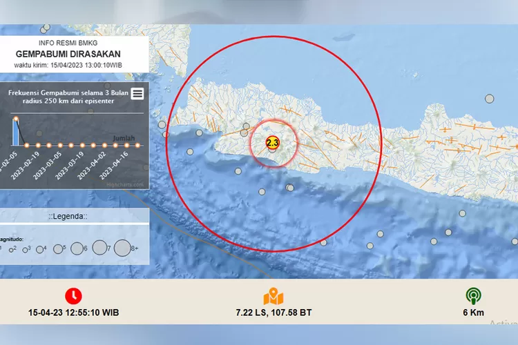 Gempa Bandung Jawa Barat, dengan Kekuatan M 2,3 - Girinesia