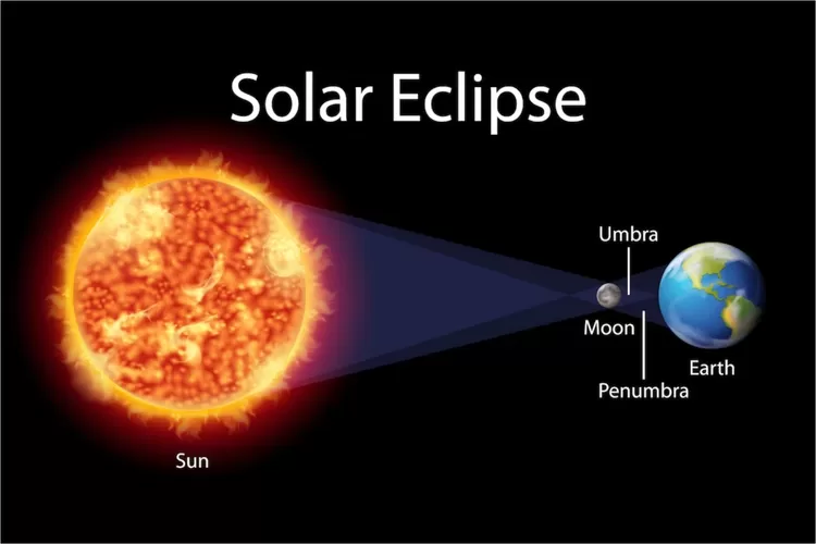 Jam Berapa Gerhana Matahari 20 April 2023 Catat Waktu Dan Lokasi Untuk Melihatnya Masagipedia